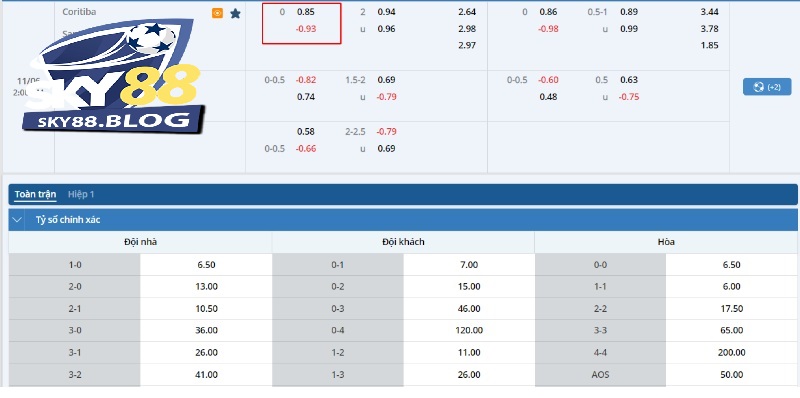 Kèo Đồng Banh Là Gì? Tìm Hiểu Chi Tiết Nhất Tại Sky88 4 Bảng kèo trận đấu Coritiba vs Santos SP
